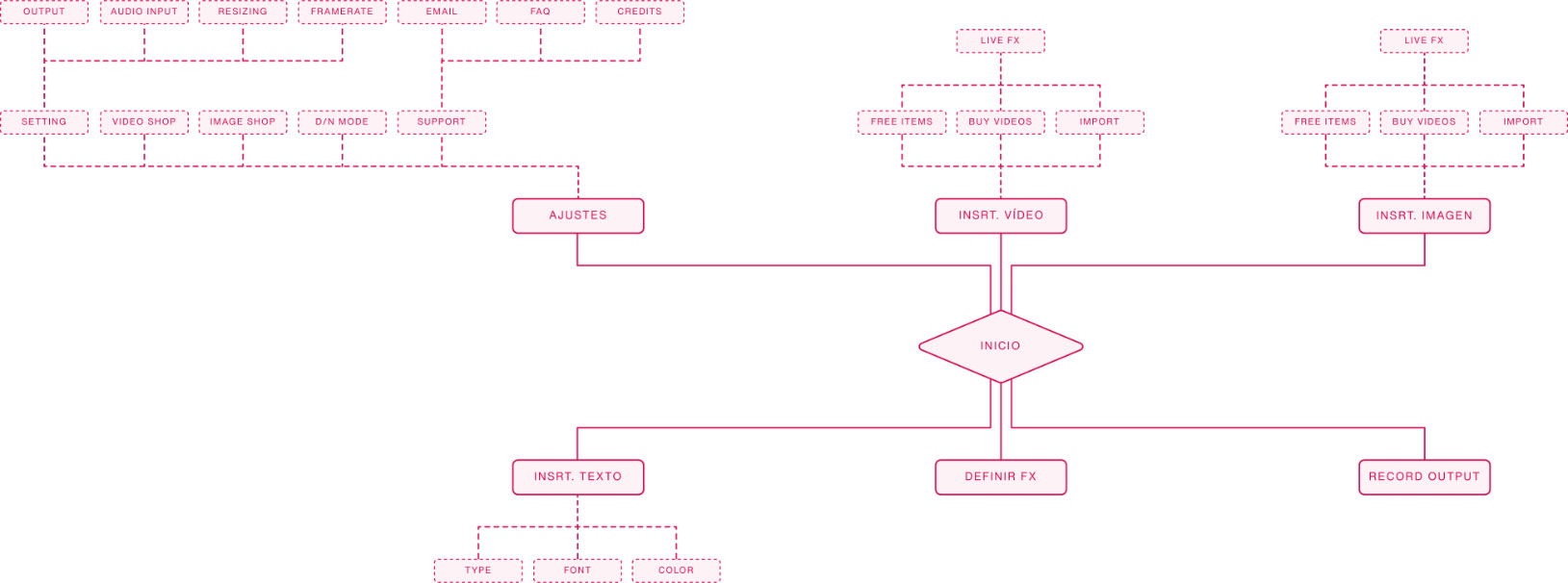 Flujo de navegación